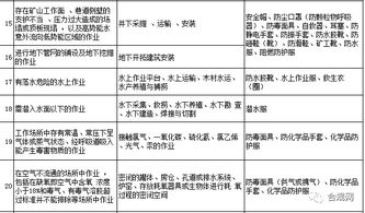 勞動防護用品，你配置對了嗎？這份清單獻給你 —— 日用品銷售的防護指南
